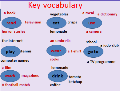 Тема урока: Present Simple: affirmative and negative