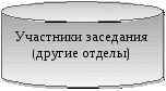 Деловая игра по экономике