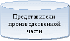 Деловая игра по экономике