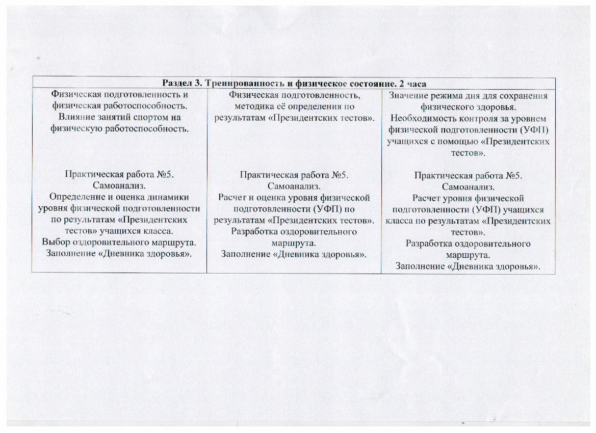 Опыт по физической культуре на тему Наука быть здоровым (9-11 классы)