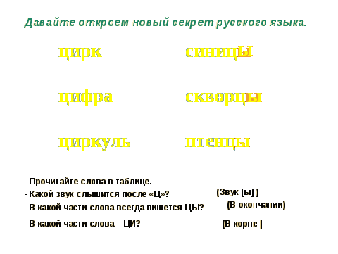 Конспект открытого урока по русскому языку на тему Правописание ы и и после ц