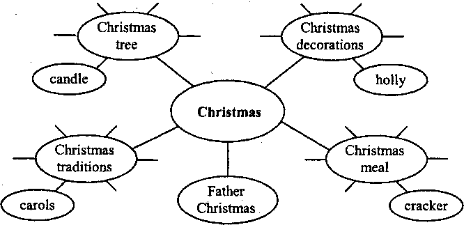 План урока по теме ENGLISH HOLIDAY CHRISTMAS