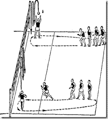 Занятия, уроки по волейболу на тему Элементы волейбола