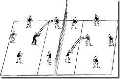 Занятия, уроки по волейболу на тему Элементы волейбола