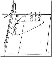 Занятия, уроки по волейболу на тему Элементы волейбола