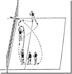 Занятия, уроки по волейболу на тему Элементы волейбола