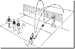 Занятия, уроки по волейболу на тему Элементы волейбола