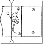 Занятия, уроки по волейболу на тему Элементы волейбола