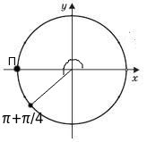 Учебное пособие по теме: Тригонометрия