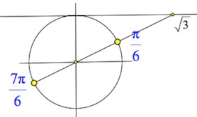 Учебное пособие по теме: Тригонометрия