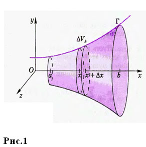 Тема урокаПрименение определенного интеграла при решении геометрических и физических задач
