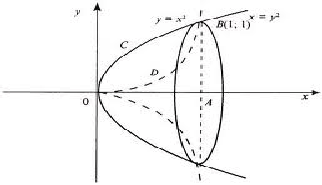 Тема урокаПрименение определенного интеграла при решении геометрических и физических задач