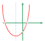 Поурочный план алгебра Решение квадратных неравенств