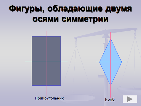 Интегрированный урок математика и биология Симметрия