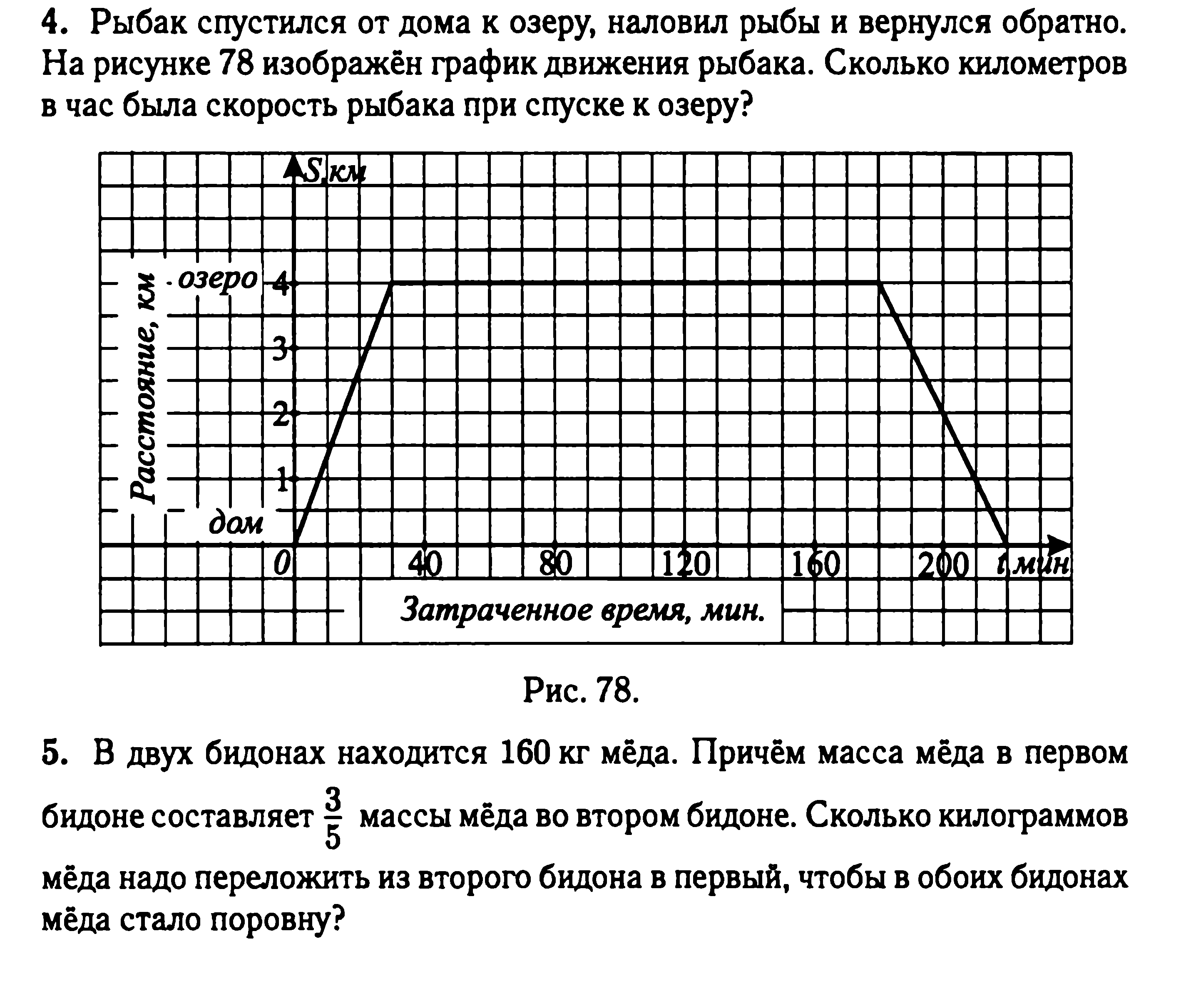 Рабочая программа по математике 6 класс.к УМК И.И.Зубарева, И.И.Мордкович.