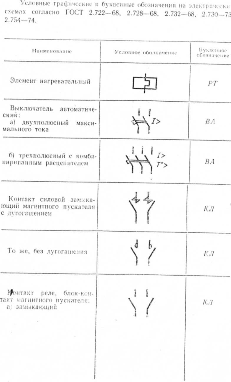 Методические указания для выполнения контрольной работы по дисциплине Основы электротехникидля строительных специальностей