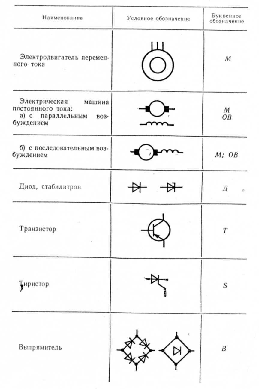 Обозначения двигателя на схеме