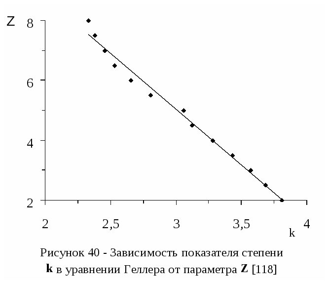 Урок по химии «Высокомолекулярные поверхностно-активные вещества»