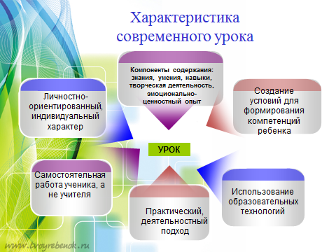 Семинар для педагогов начальных классов по теме Современный урок