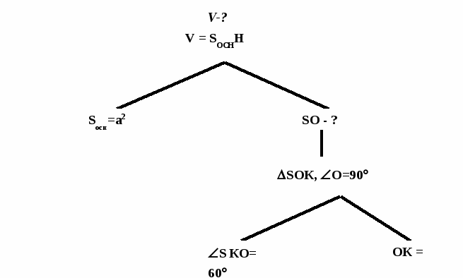 Методика обучения решению математических задач. Стериометрия ( 11 класс)