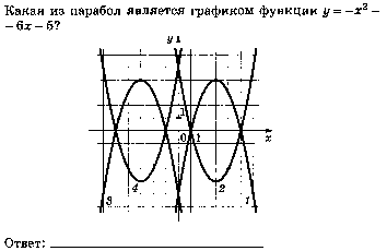 Квадратичная функция и ее график.