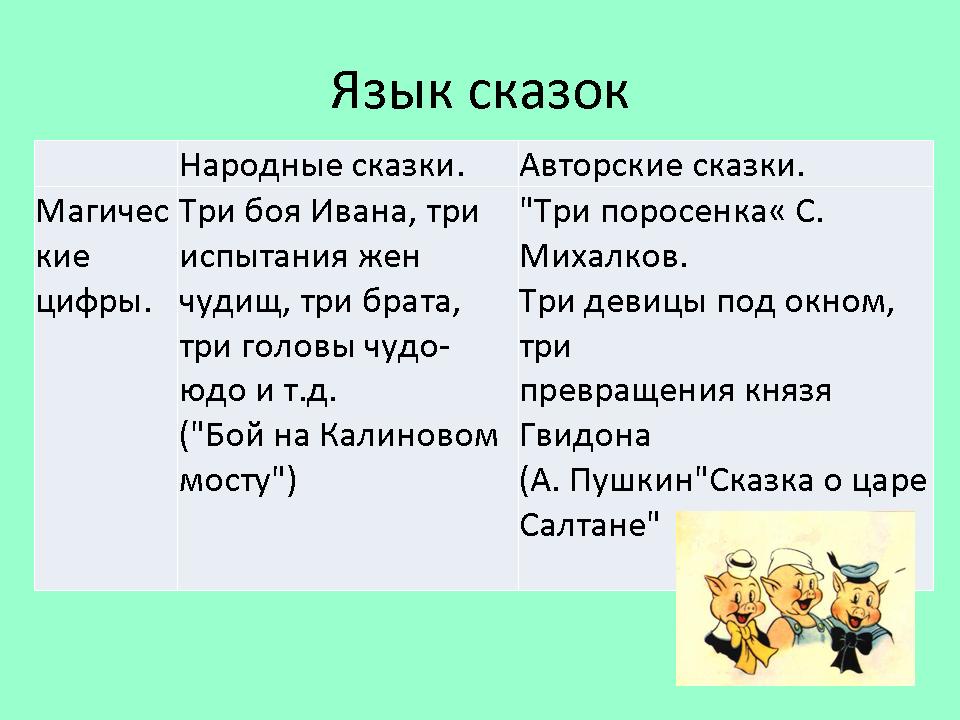 Проект Литература как средство развития творческой компетенции учащихся