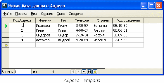 Лабораторная работа №1 Создание и заполнение таблицы. Base