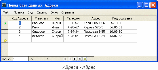 Лабораторная работа №1 Создание и заполнение таблицы. Base