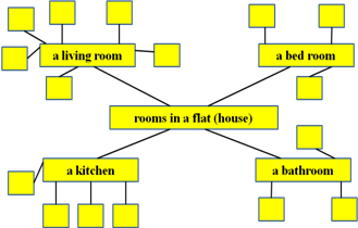 Which room do you like