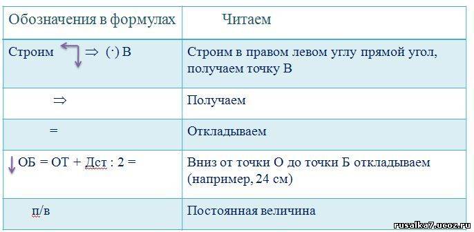 Презентация к уроку Технология фартука