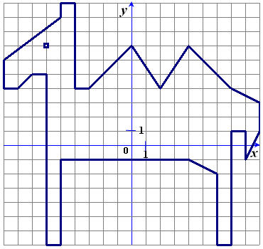 Как нарисовать верблюда на координатной плоскости