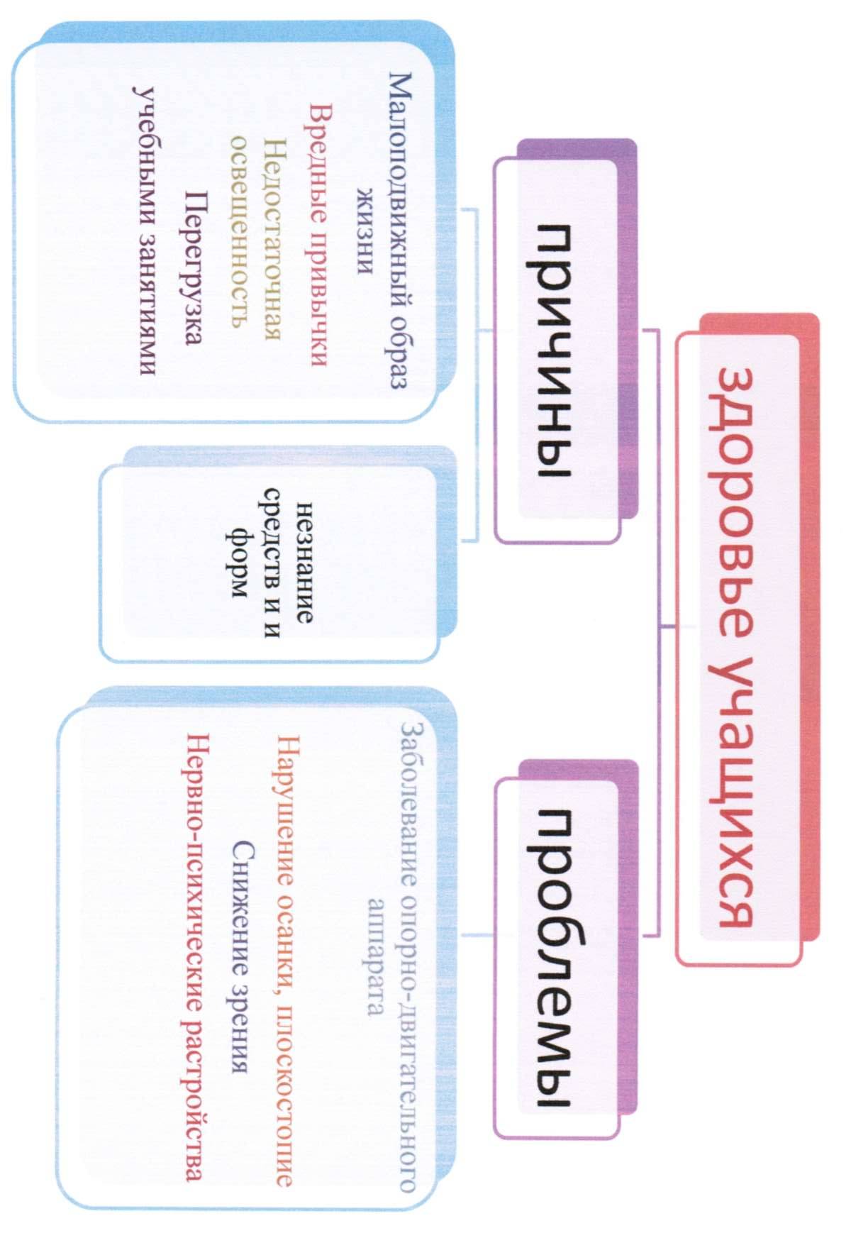 Презентация по физкультуре на тему Современные образовательные технологии на уроках физической культуры