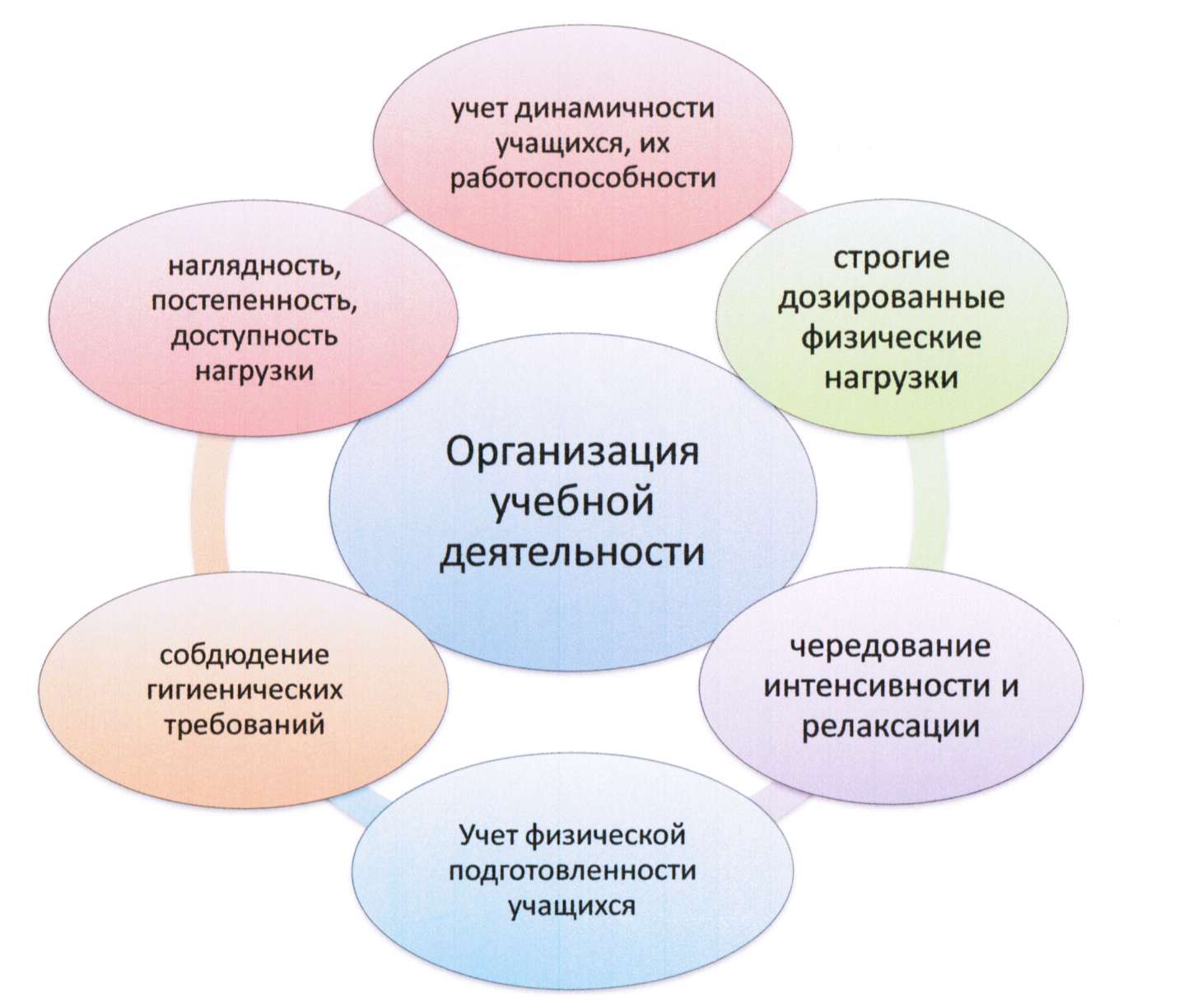 Презентация по физкультуре на тему Современные образовательные технологии на уроках физической культуры