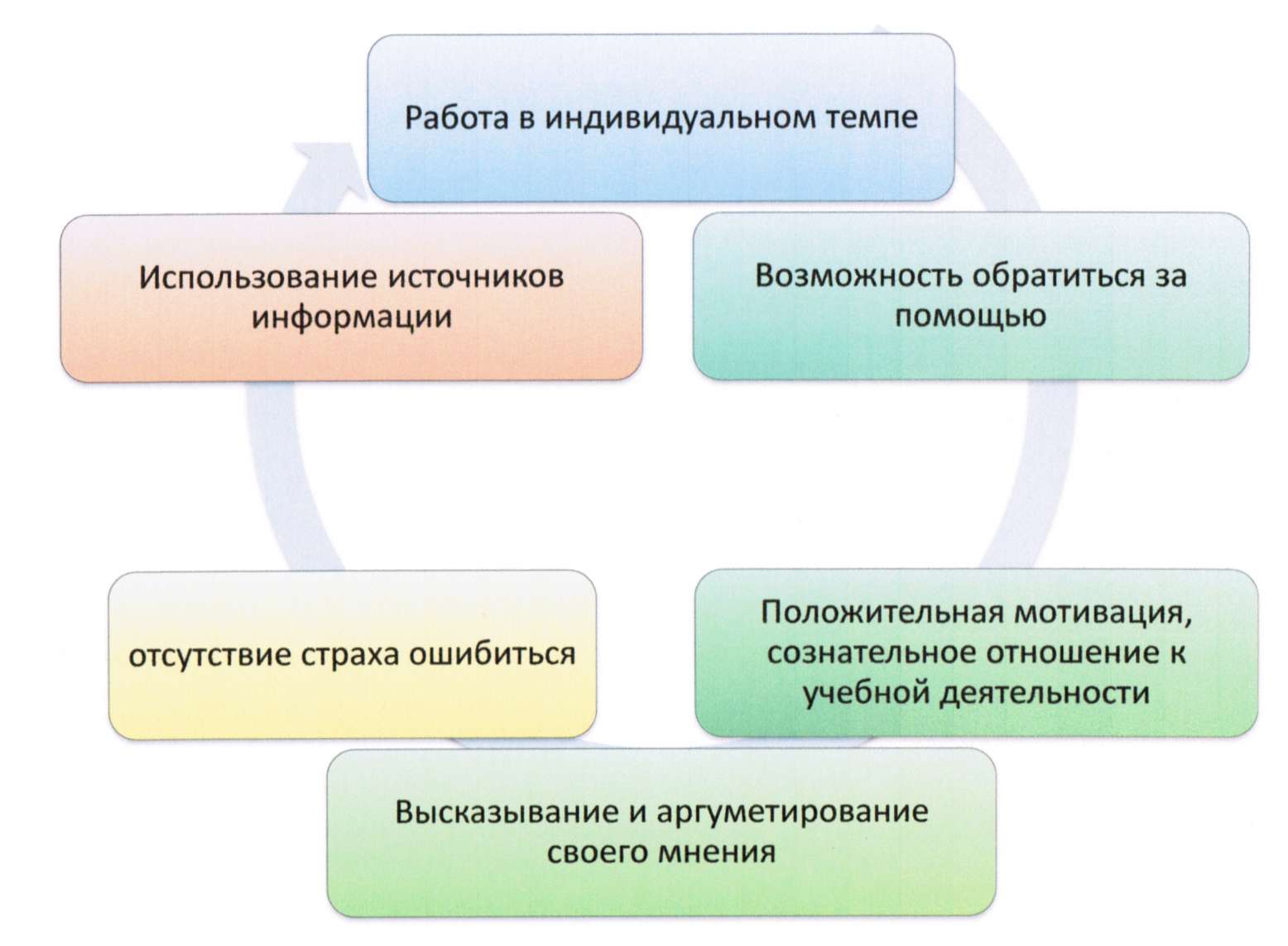 Презентация по физкультуре на тему Современные образовательные технологии на уроках физической культуры