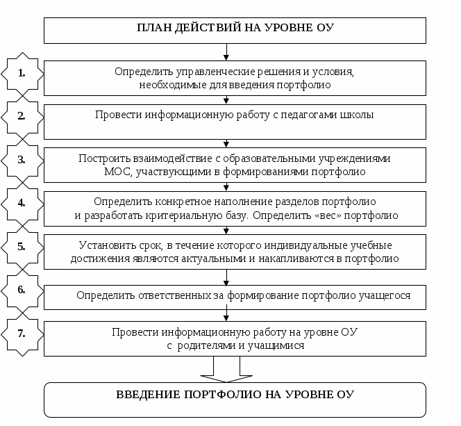 Доклад на педсовет Роль внеурочной деятельности по русскому языку-ступень предпрофильного образования