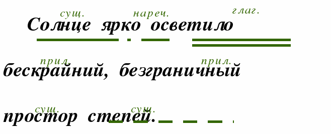 Урок по русскому языку для 3 класса Правописание приставок з-с