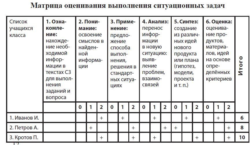 Ситуационная задача по географии Демографическая ситуация в России: настоящее и перспективы 9 класс.