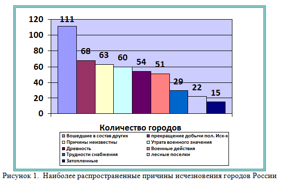 Ситуационная задача по географии Демографическая ситуация в России: настоящее и перспективы 9 класс.