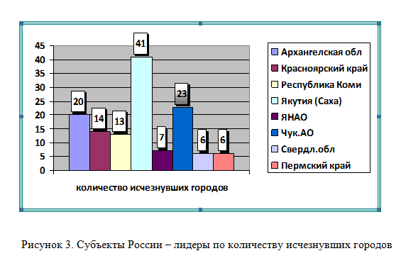 Ситуационная задача по географии Демографическая ситуация в России: настоящее и перспективы 9 класс.