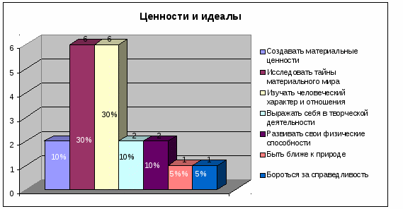 МАН работа Духовные составляющие качества жизни подростка