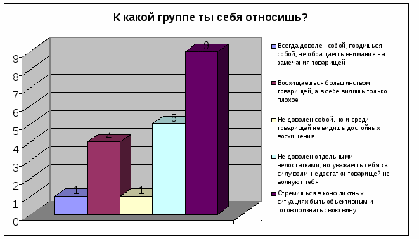 МАН работа Духовные составляющие качества жизни подростка