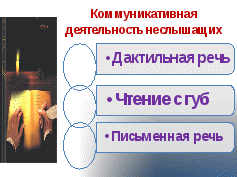 Доклад «Словесно-жестовое двуязычие к коррекционной школе для детей с нарушением слуха как средство социализации и гуманизации УВП»