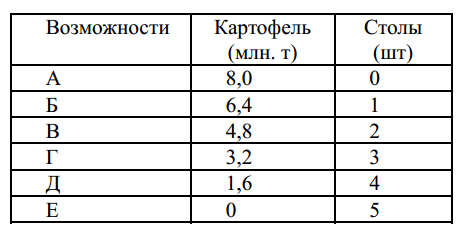 Интеграция предметов экономика и математика в процессе их совместного преподавании одним учителем