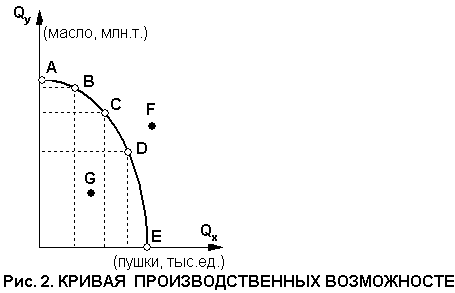 Интеграция предметов экономика и математика в процессе их совместного преподавании одним учителем