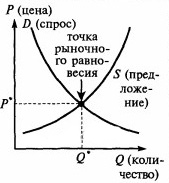 Интеграция предметов экономика и математика в процессе их совместного преподавании одним учителем