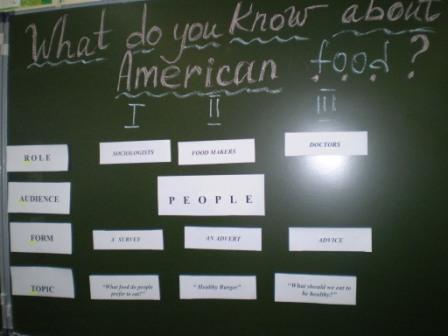 Урок английского языка по теме What do you know about American ... ?
