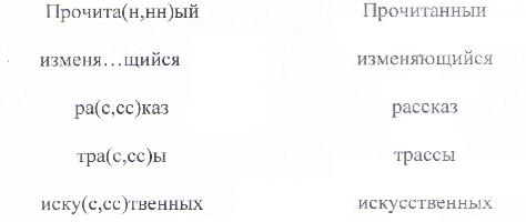 Конспект урока по русскому языку “Обособленные определения. Выделительные знаки препинания при них”