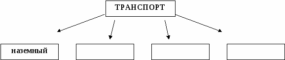 Тесты по окружающему миру. 2 класс