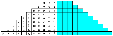 Поурочное планирование по русскому языку для 2 класса