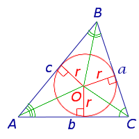 Радиус вписанной окружности, формулы, задачи.
